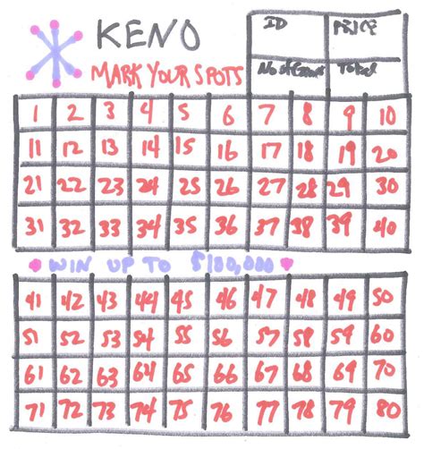 Chapter 27 Case Study - Keno | Probability, Risk, and Reward