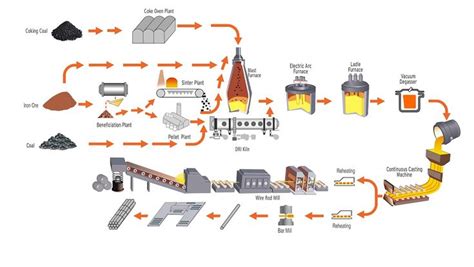 Leading Wire Rope, LRPC Strands & Wire Manufacturer