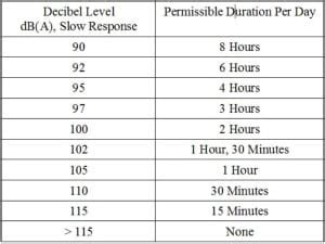 Understanding Sound Pressure Level (SPL) and the Decibel Scale