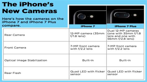 iPhone 7 Manuals: iPhone 7 Camera Settings