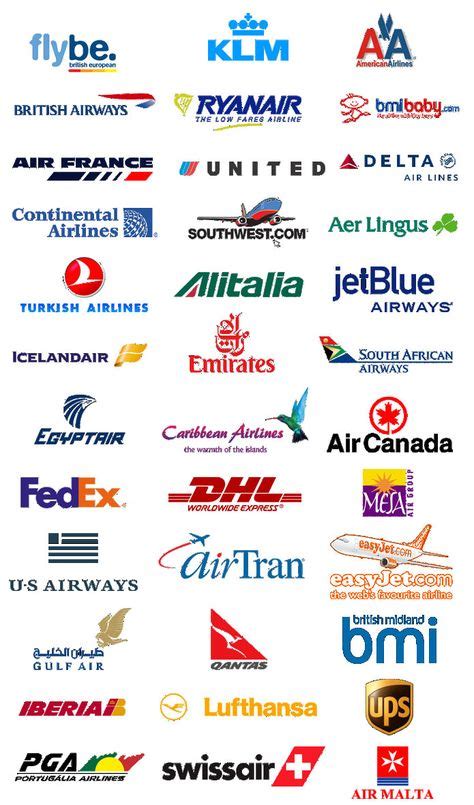 airline logos | Airline logos - what one will you choose? | Aerolineas, Lineas aereas, Aviones