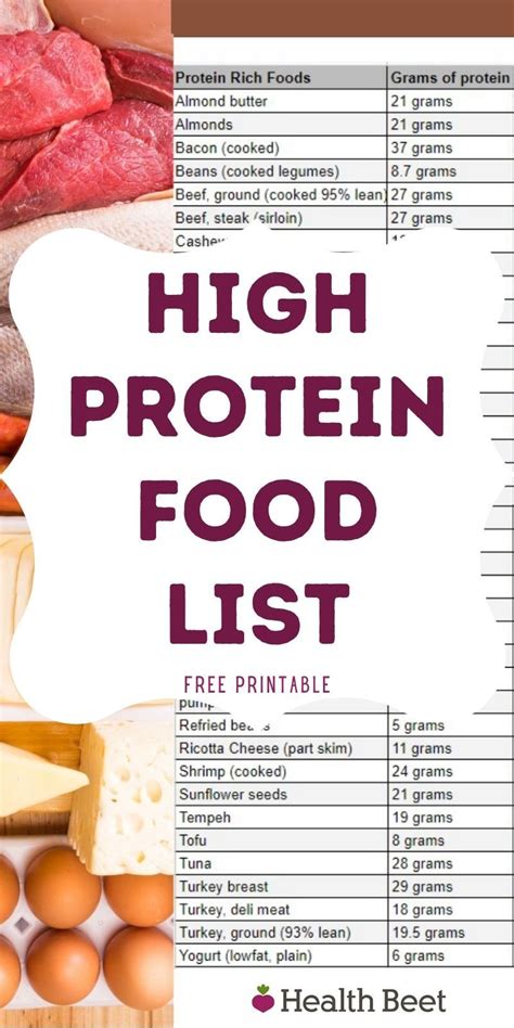 Printable High protein food list in 2024 | Protein foods list, High ...