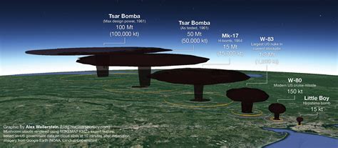 Tsar Bomba Explosion