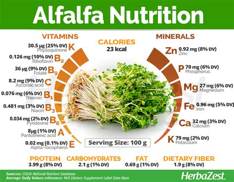 #Alfalfa has many health properties apart from its nutritive value ...