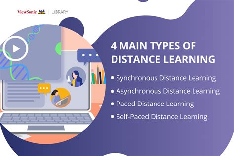 Defining Distance Learning - ViewSonic Library