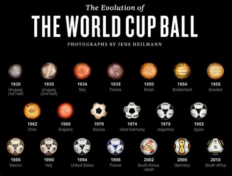 Helter Skelter | The Evolution of the World Cup Ball