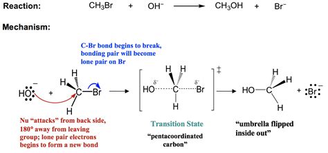 7.2 SN2 Reaction Mechanisms, Energy Diagram and Stereochemistry – Organic Chemistry I