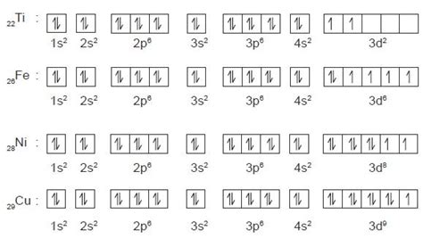 [DIAGRAM] Electron Orbital Diagram Of Titanium - MYDIAGRAM.ONLINE