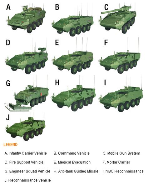 Military Wheeled Fighting Vehicles: Stryker Interim Armored Vehicle family Part I