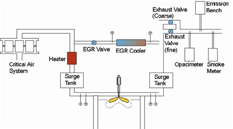 Schematic diagram of the single cylinder engine | Download Scientific Diagram