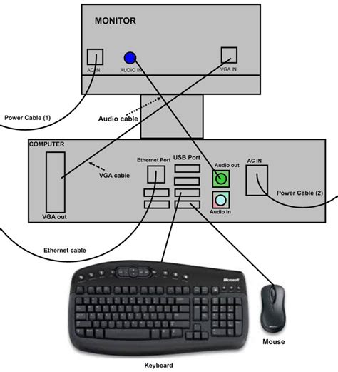 Computer Schematic - ICT Work