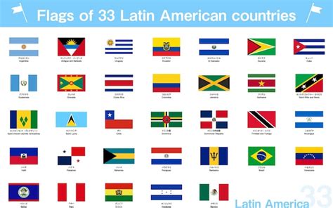 Premium Vector | Flags of the world 33 countries set in Central and South America