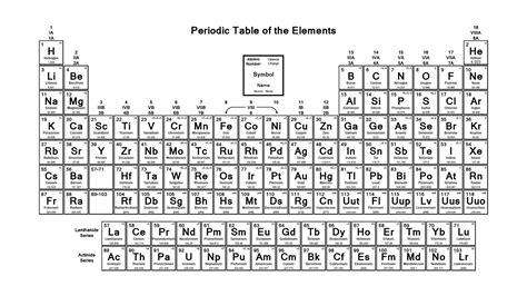 Periodic Table Of Elements Ib | Awesome Home