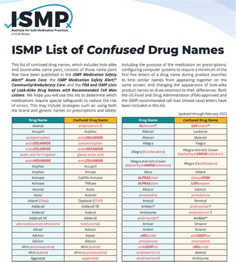 List of Confused Drug Names – BriggsNetNews