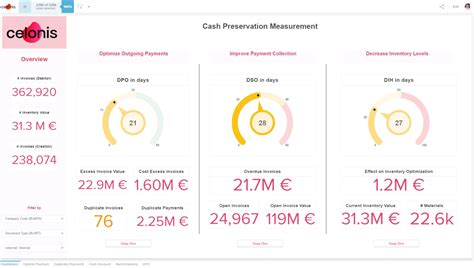 Celonis Customers | Process Mining Success Stories