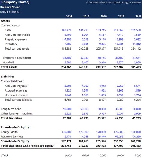 Notes To Accounts Format For Private Limited Company 2019 Financial ...