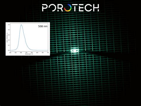 White paper release – Dynamic Pixel Tuning®: Game Changing Technology | Porotech