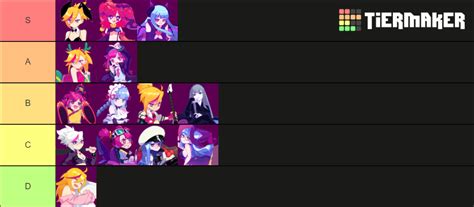 Muse Dash characters Tier List (Community Rankings) - TierMaker