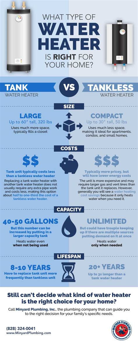 Tankless Hot Water Heaters vs. Tank Hot Water Heaters – Minyard Plumbing, Inc