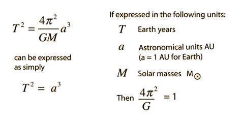 Why do the outer planets take so much longer to orbit the sun than the ...