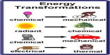 Energy Transformation - Assignment Point