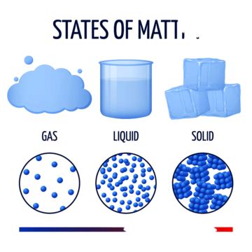 Matter Clipart