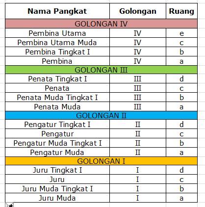 Daftar Pangkat Golongan PNS dari yang Rendah Hingga Jabatan Tinggi