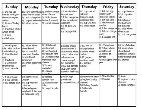 Type 2 Diabetes Weekly Menu | Diabetic Diet Plan