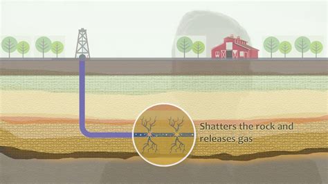 Environmental Issues - Fracking - YouTube