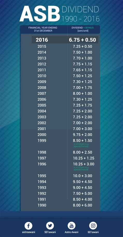 Pfe Next Dividend Date 2024 - Morna Tiertza