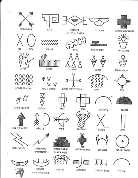 Related image | Native american symbols, American symbols, Indian symbols