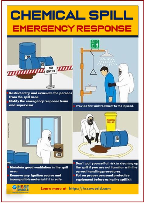 Photo of the day: Chemical Spill Emergency Response - HSSE WORLD