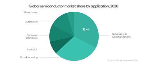 Semiconductor shortage guide: Winners and losers of crisis