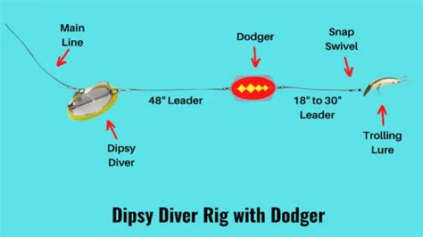 Dipsy Diver Rig 101 (Setup & How-to Guide with Pictures)