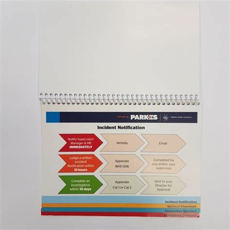 Emergency Procedures Flip Chart - Progress Printing - Get a quote today!