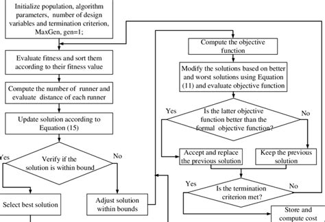 7: Proposed Earliglow Algorithm. | Download Scientific Diagram