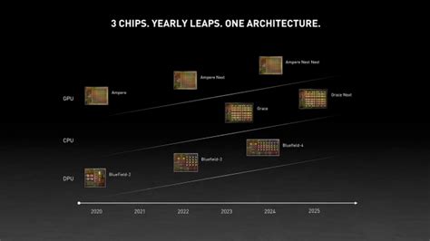 Nvidia Confirms GeForce RTX 50-Series Launching in 2025 | Extremetech