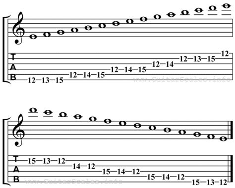 Phrygian Scale Guitar - Guitar Command