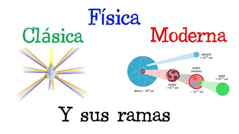 Ramas de la física: Un recorrido por la evolución de la física clásica ...