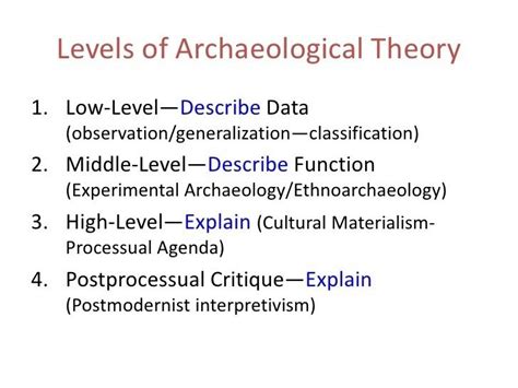 Archaeological theory - Alchetron, The Free Social Encyclopedia