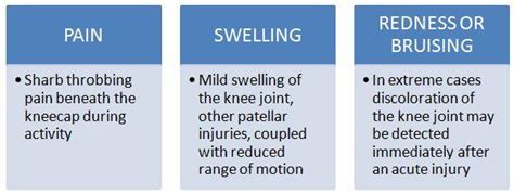 Jumper’s Knee – The Symptoms And Treatment | HPFY