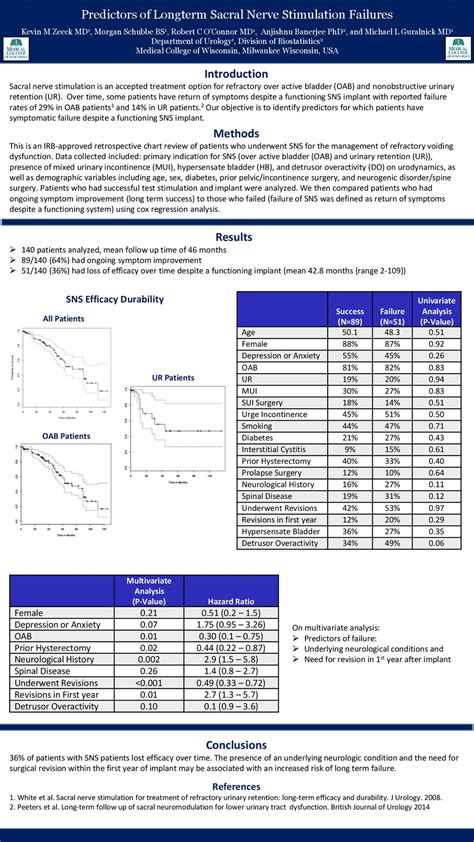 Predictors of Longterm Sacral Nerve Stimulation Failures - ppt download