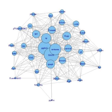 Contracting and simplifying a network graph | Graphing, Data visualization, Networking