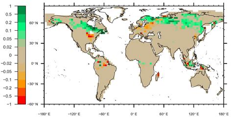 Global Peatland Carbon Balance and Land Use Change CO2 Emissions Through the Holocene