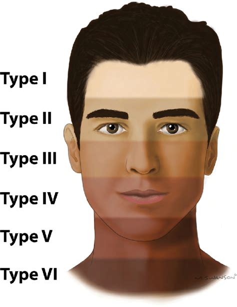 fitzpatrick skin type - DrBeckmann