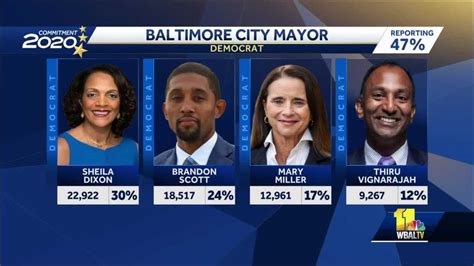 Mayor's race in Baltimore too close to call day after primary