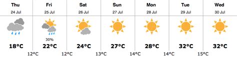 Week of sunny, warm weather returns to Metro Vancouver beginning Friday | News