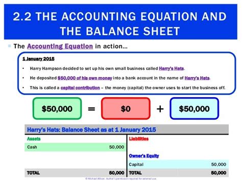 2.2 The Accounting Equation and the Balance Sheet