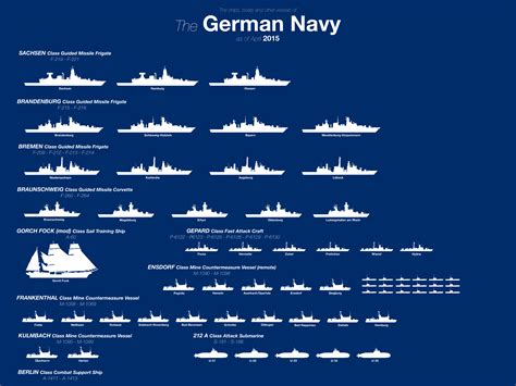 Best German Warships Images Navy Ships Battleship Aircraft Carrier | My ...