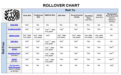 Roth 401k rollover to traditional IRA - help! - Bogleheads.org